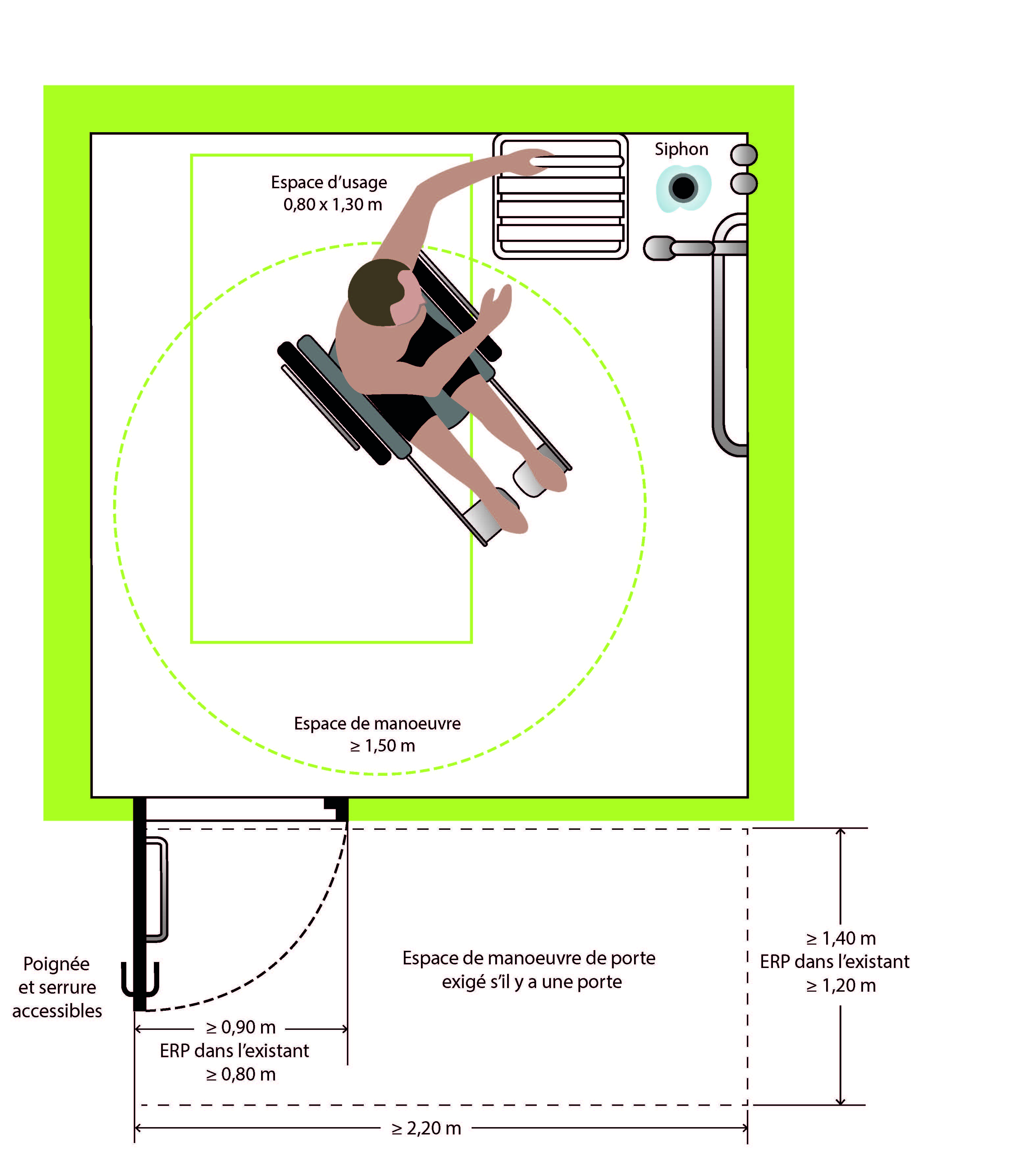 schéma et dimensions espace de manoeuvre douche adaptée PMR